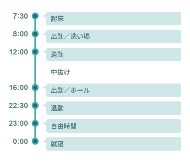 1日のスケジュール