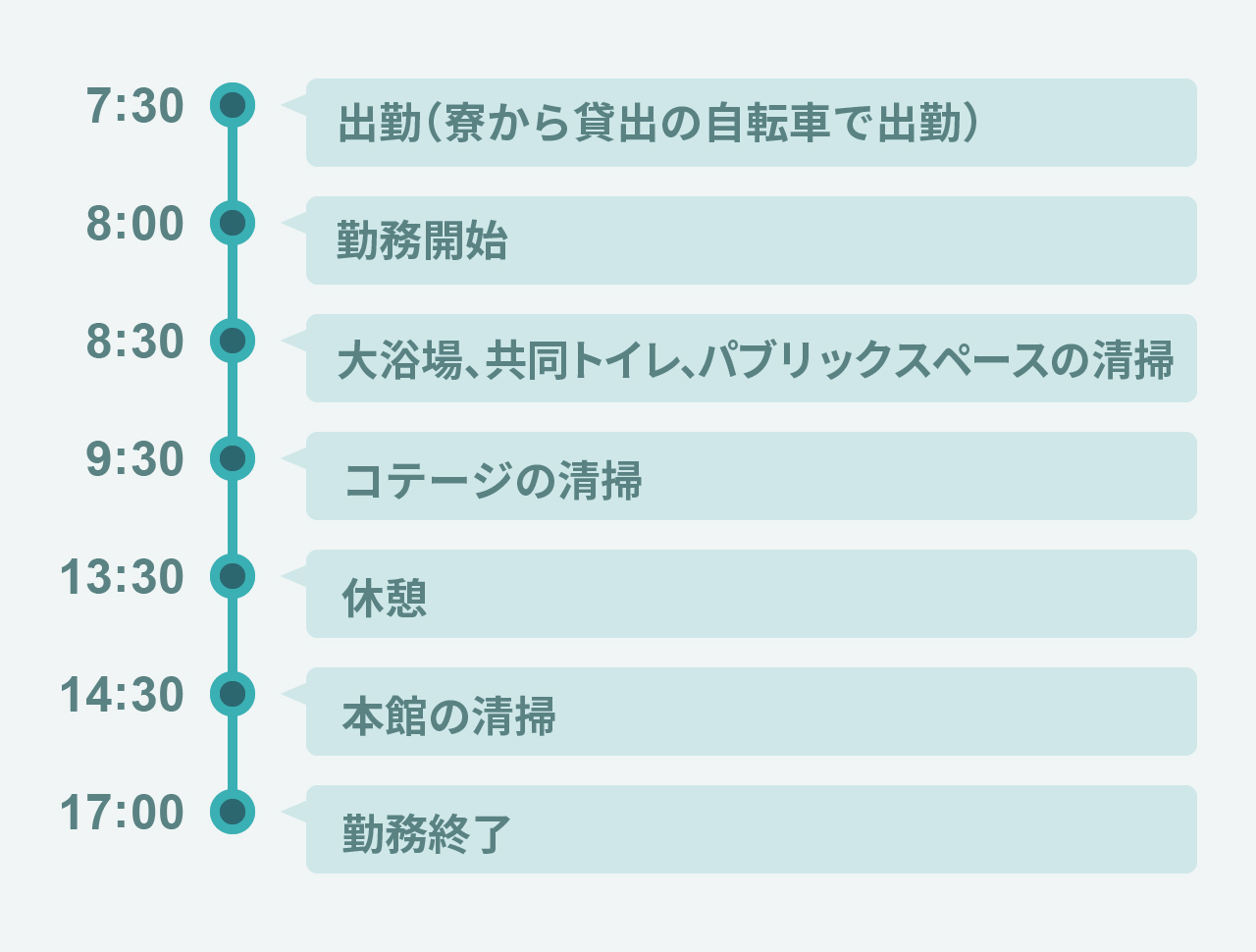 1日のスケジュール