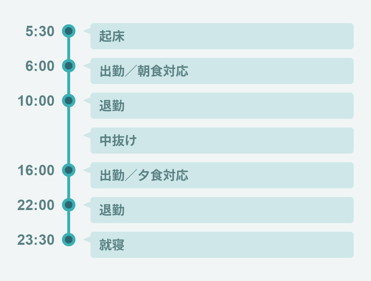 1日のスケジュール