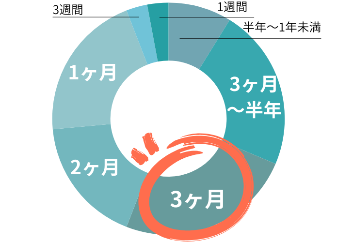 洞爺湖温泉のリゾートバイト期間