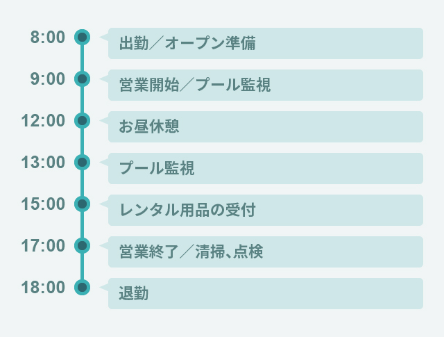 プール・マリンスタッフの一日の流れ