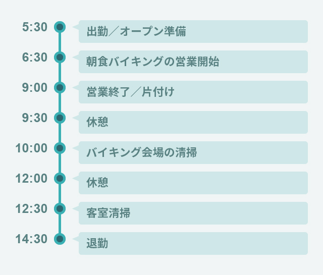 宿泊業務全般の一日の流れ