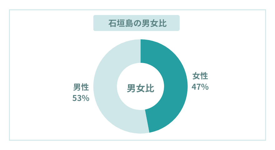 石垣島リゾートバイト男女の比率は？