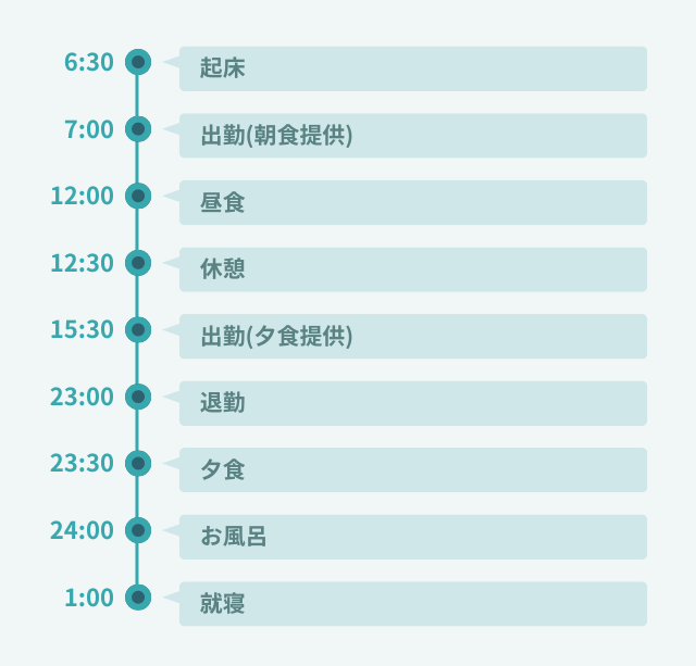 1日のスケジュール