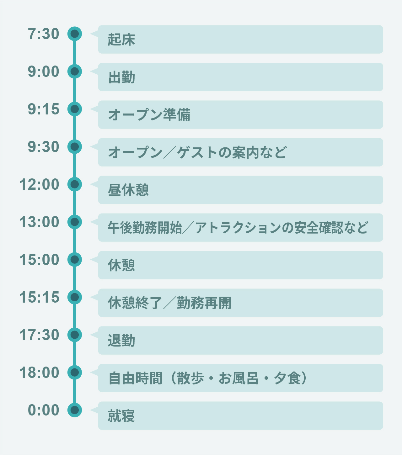 1日のスケジュール