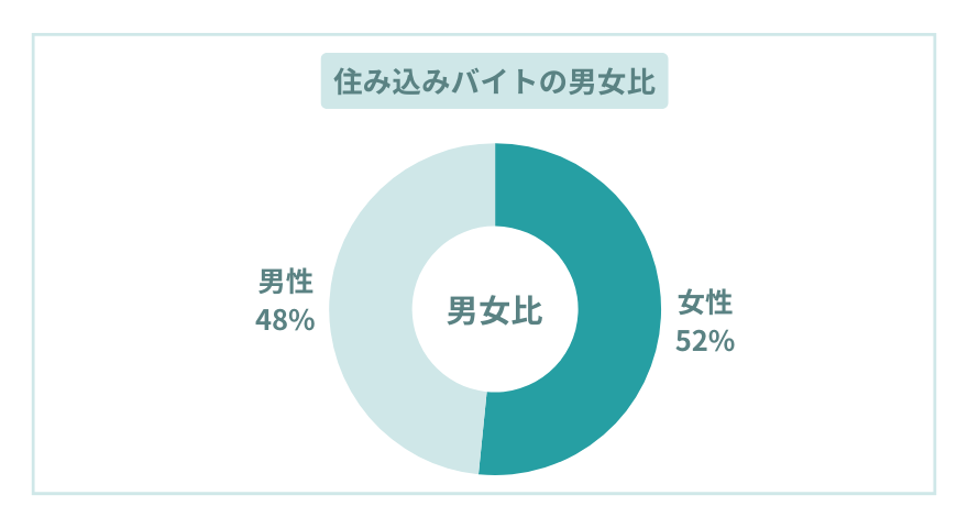 住み込みバイト女性