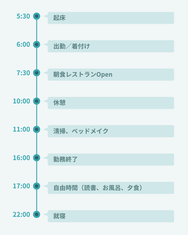 1日のスケジュール