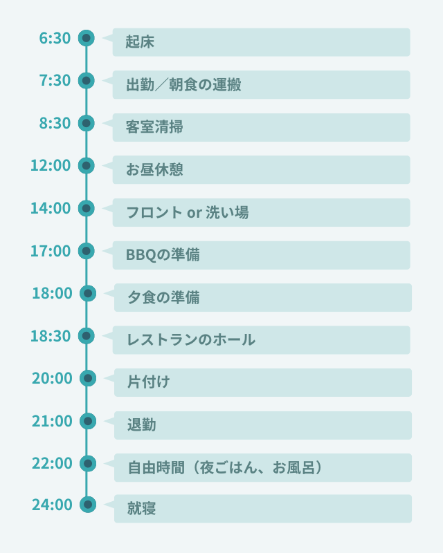 1日のスケジュール
