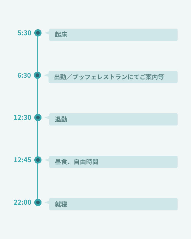 1日のスケジュール