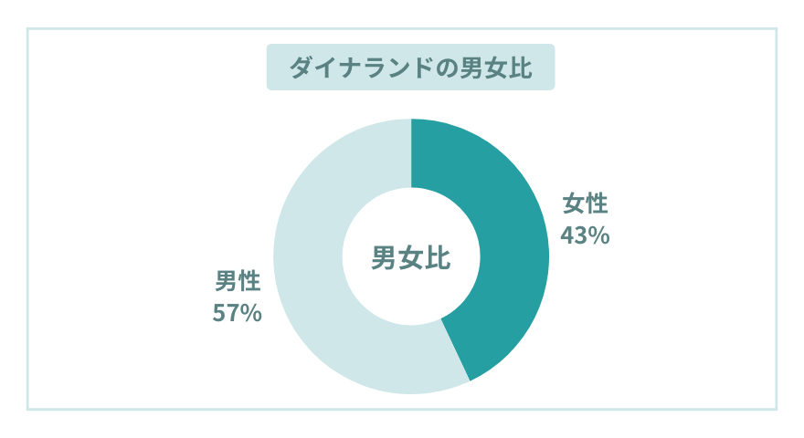 ダイナランドのスキー場の時給
