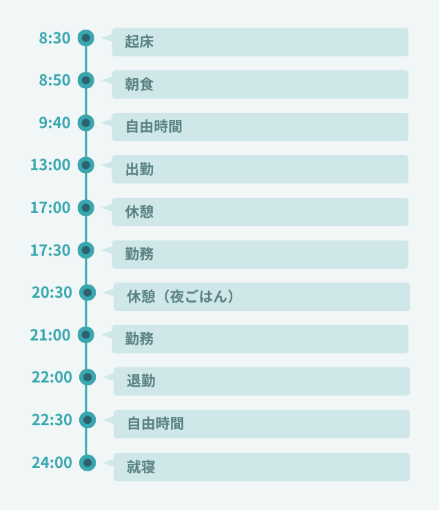 1日のスケジュール