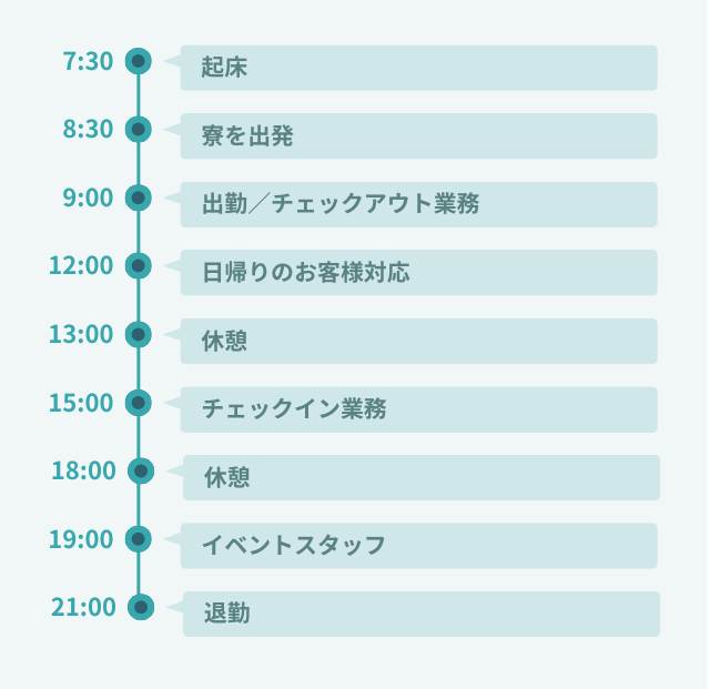 1日のスケジュール