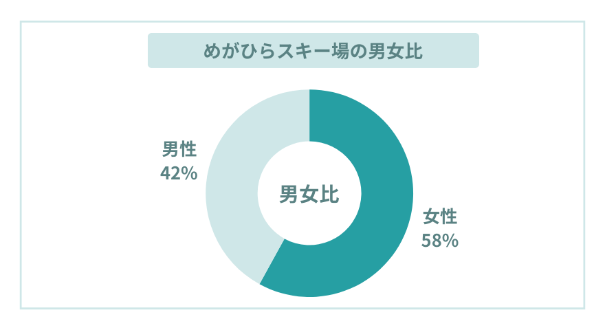 めがひらスキー場の時給