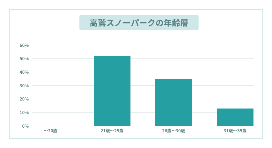 高鷲スノーパーク
