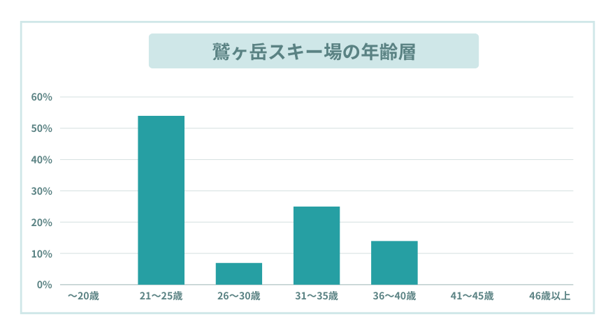 鷲ヶ岳スキー場