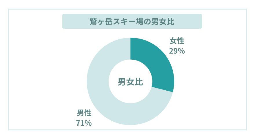 鷲ヶ岳スキー場の時給