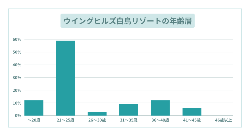 ウイングヒルズ白鳥リゾート