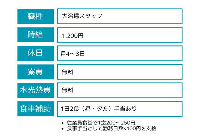リゾートバイトの求人例