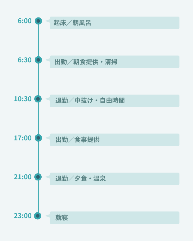 1日のスケジュール