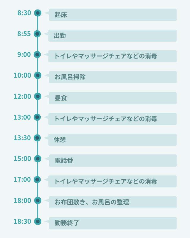 裏方業務　タイムスケジュール