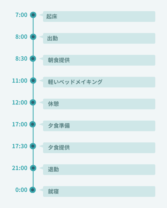 1日のスケジュール