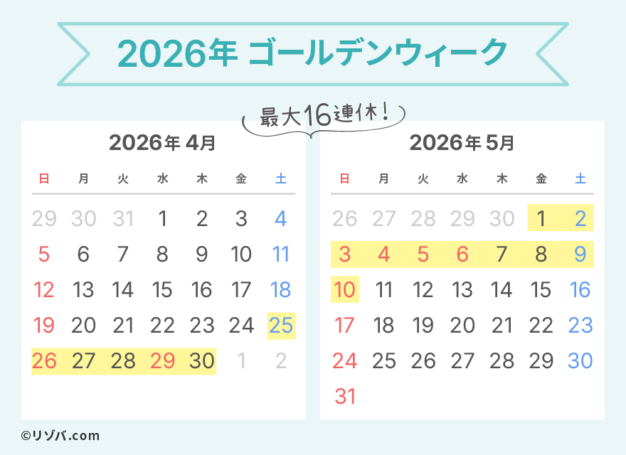 2026年GW