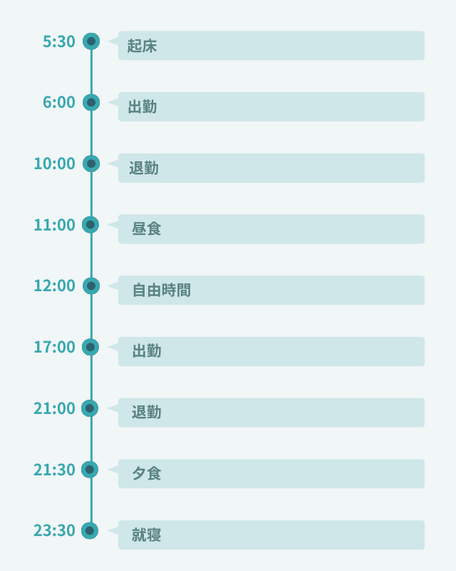 1日のスケジュール