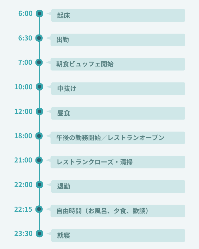 1日のスケジュール