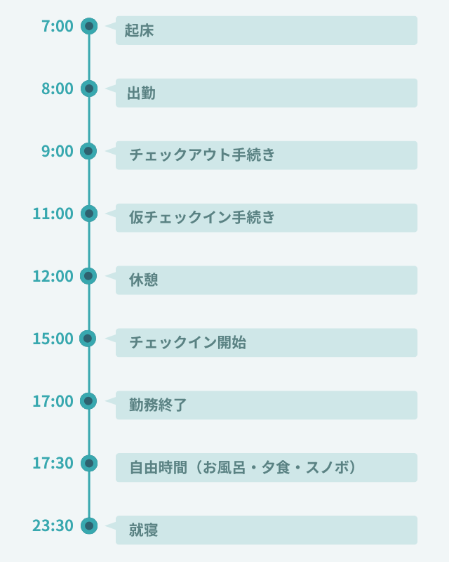 1日のスケジュール