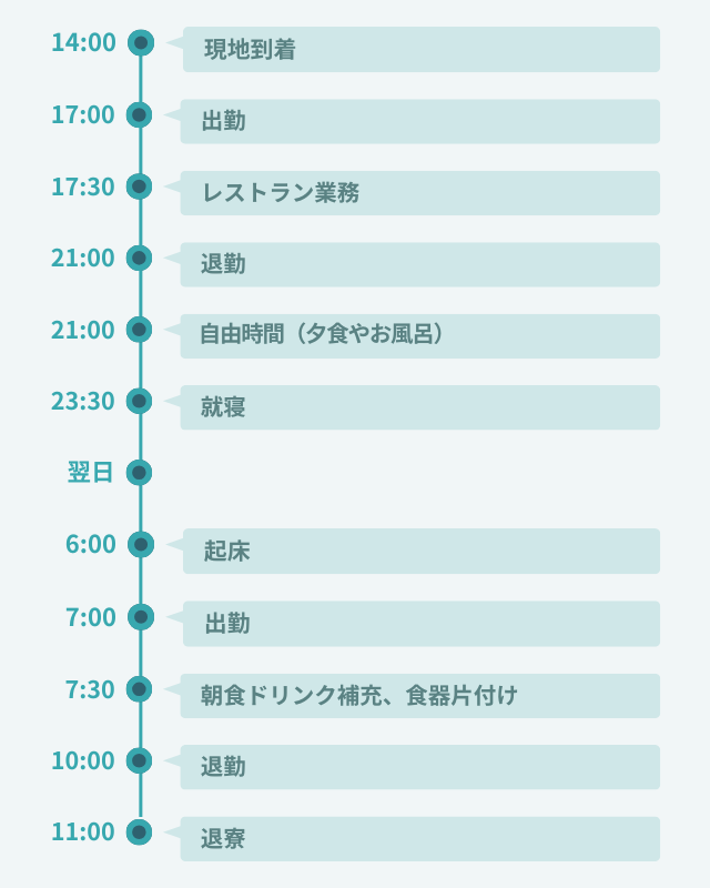 1日のスケジュール