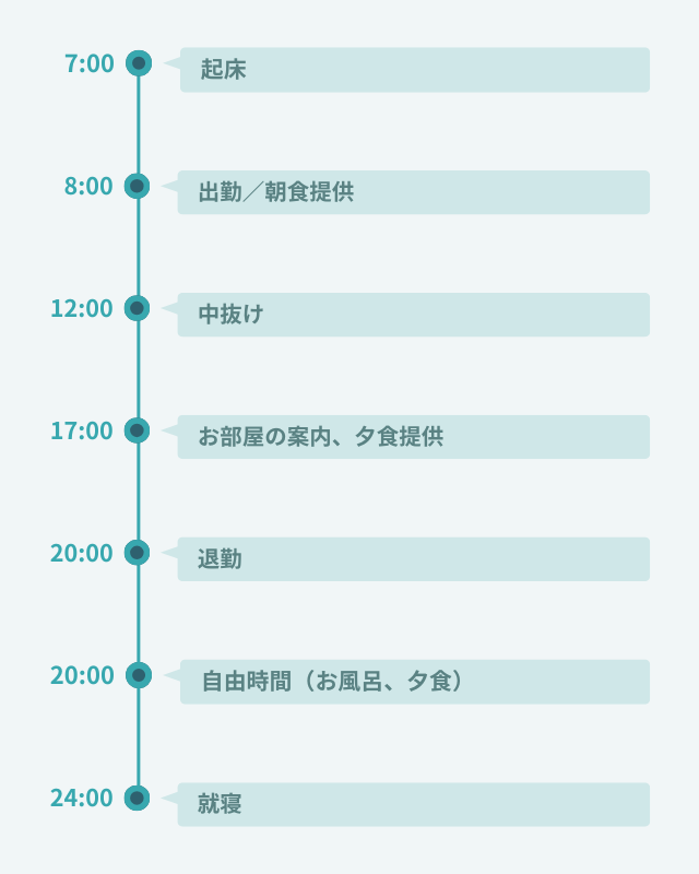 1日のスケジュール