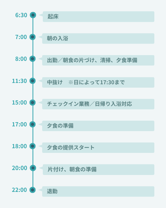 1日のスケジュール