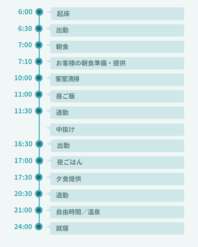 1日のスケジュール