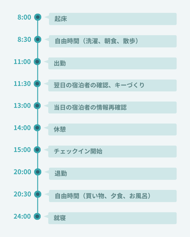 1日のスケジュール