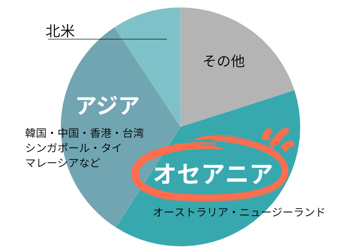 白馬村　インバウンドデータ