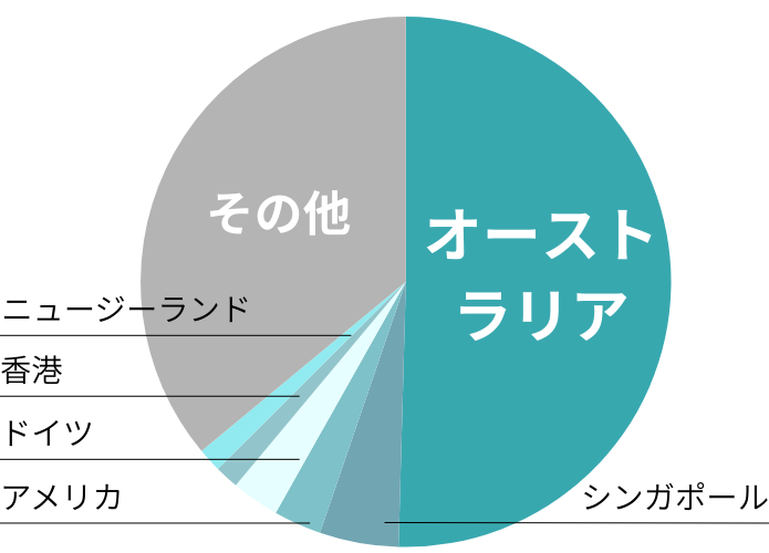 妙高　インバウンドデータ