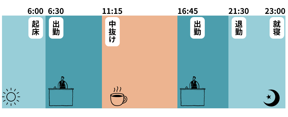 中抜けシフト　イメージ