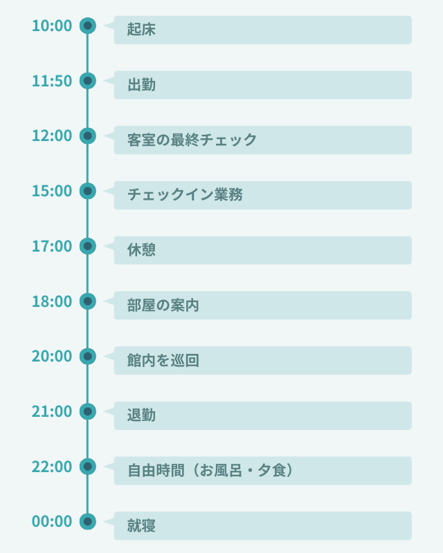 1日のスケジュール