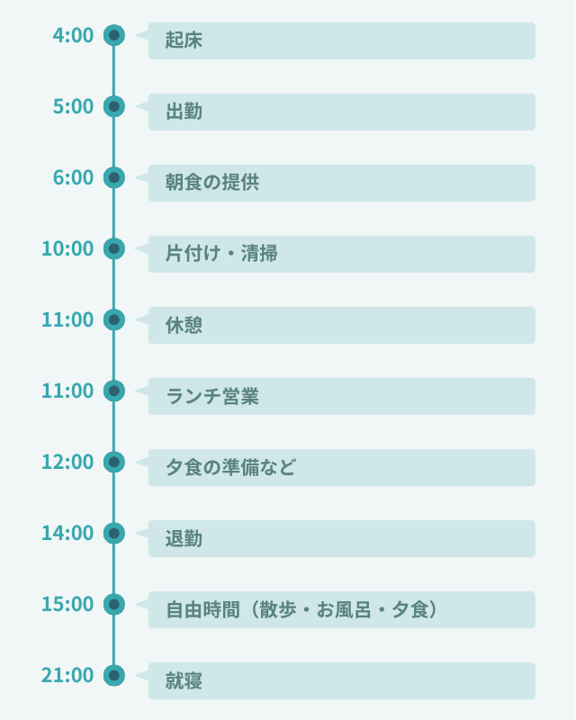 1日のスケジュール