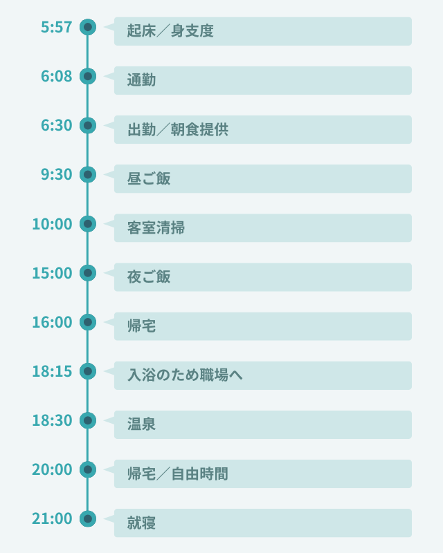 1日のスケジュール