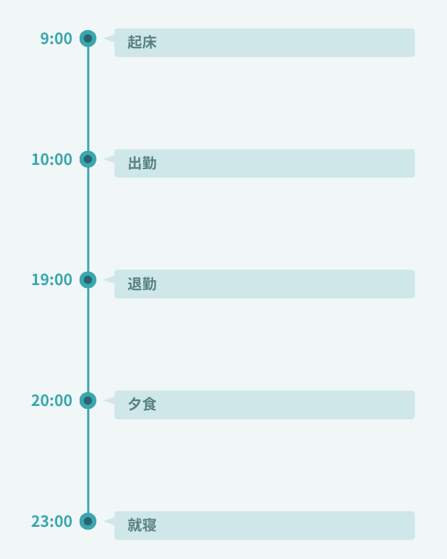 1日のスケジュール