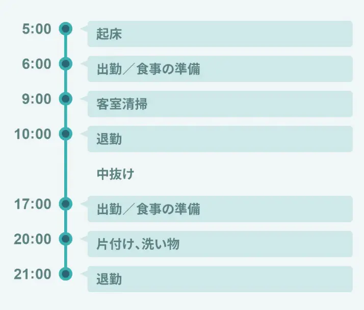 1日のスケジュール