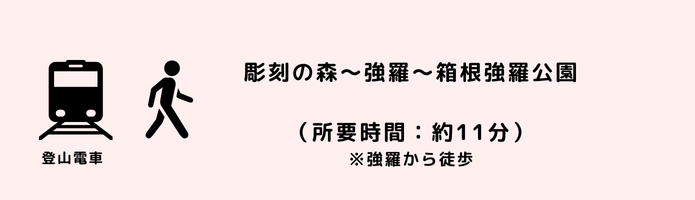 強羅公園までのアクセス