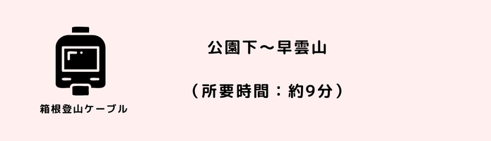 早雲山までのアクセス