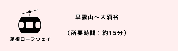 大涌谷までのアクセス