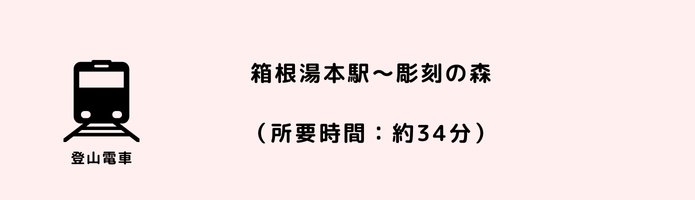 彫刻の森までのアクセス
