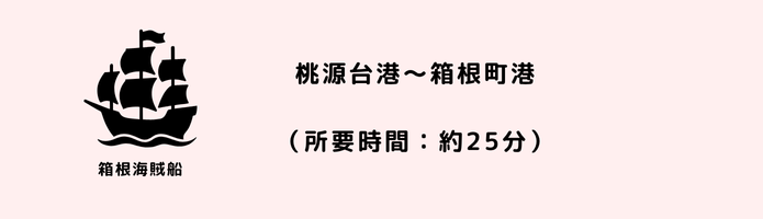 箱根町港までのアクセス