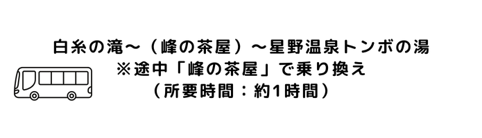 アクセス