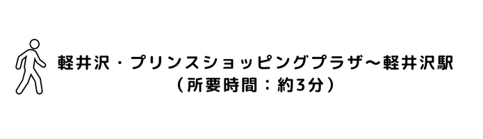 アクセス