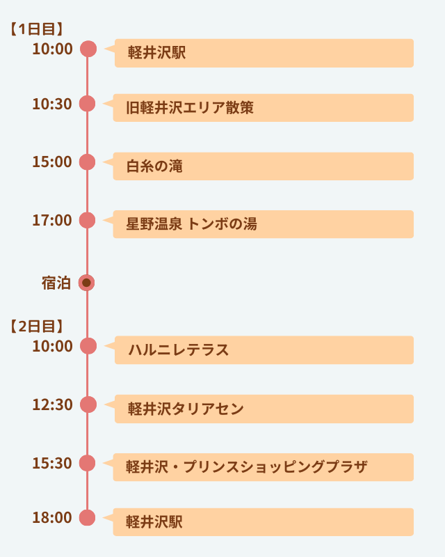 スケジュール